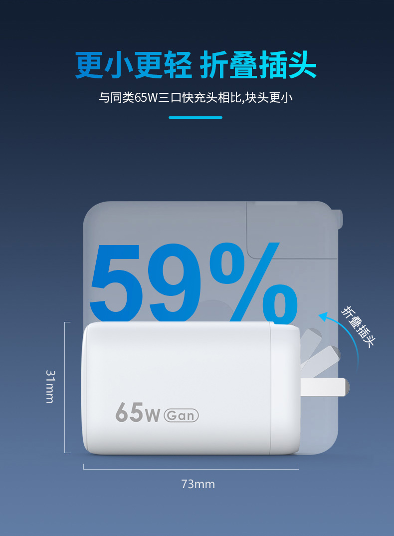 氮化鎵充電器體積更輕巧.jpg